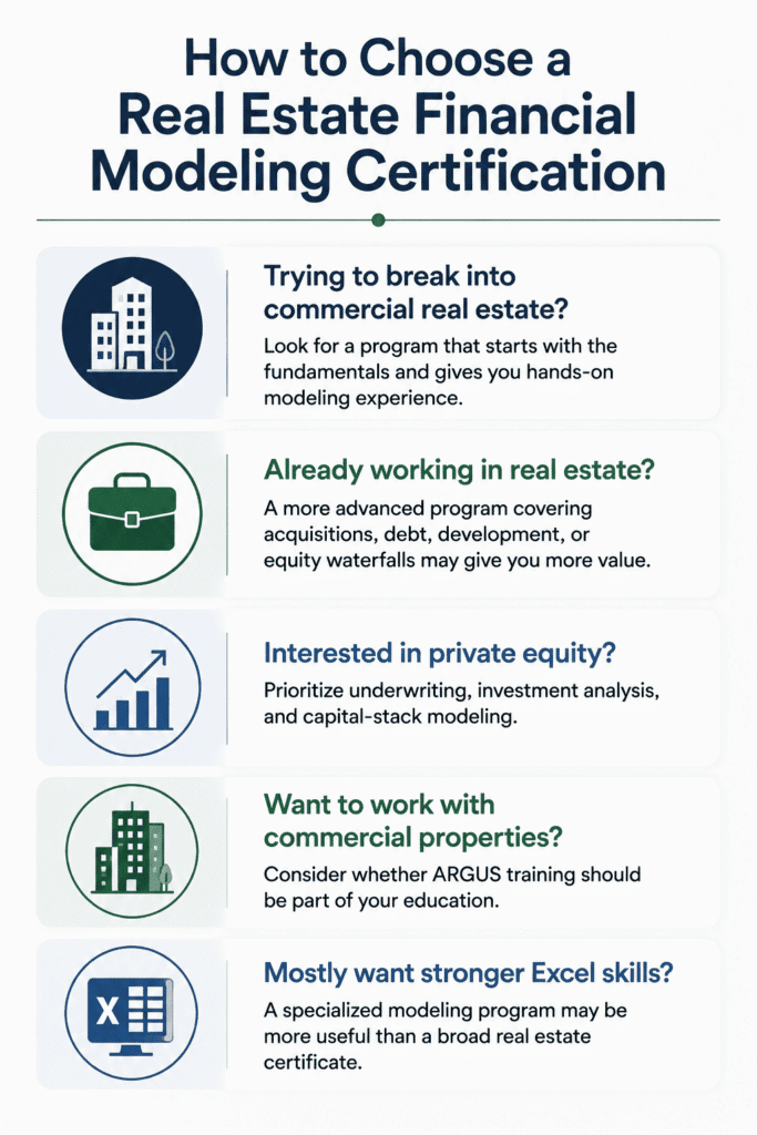 How to choose a real estate financial modeling certification