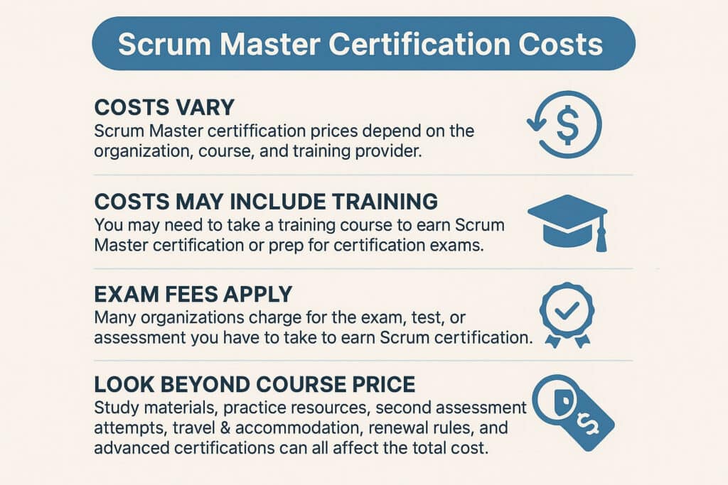 Scrum Master certification costs: training, exam fees, and extras
