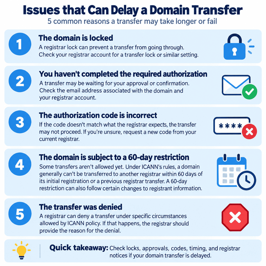 What delays a domain transfer besides the five-day window