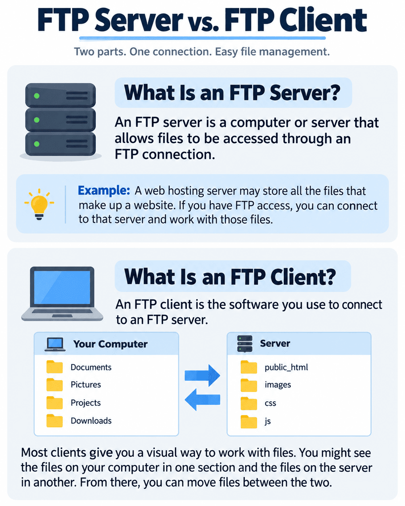 FTP client window for uploading website files