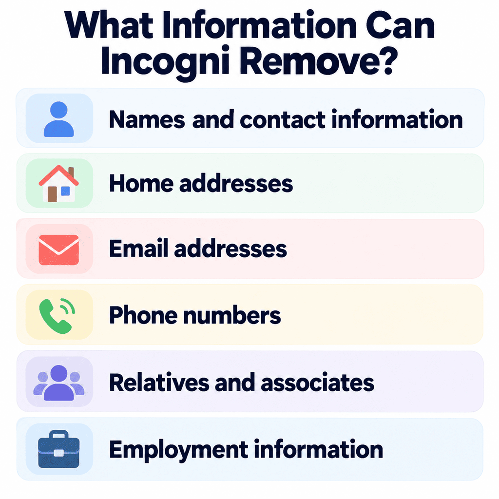 What Incogni can remove from data broker listings