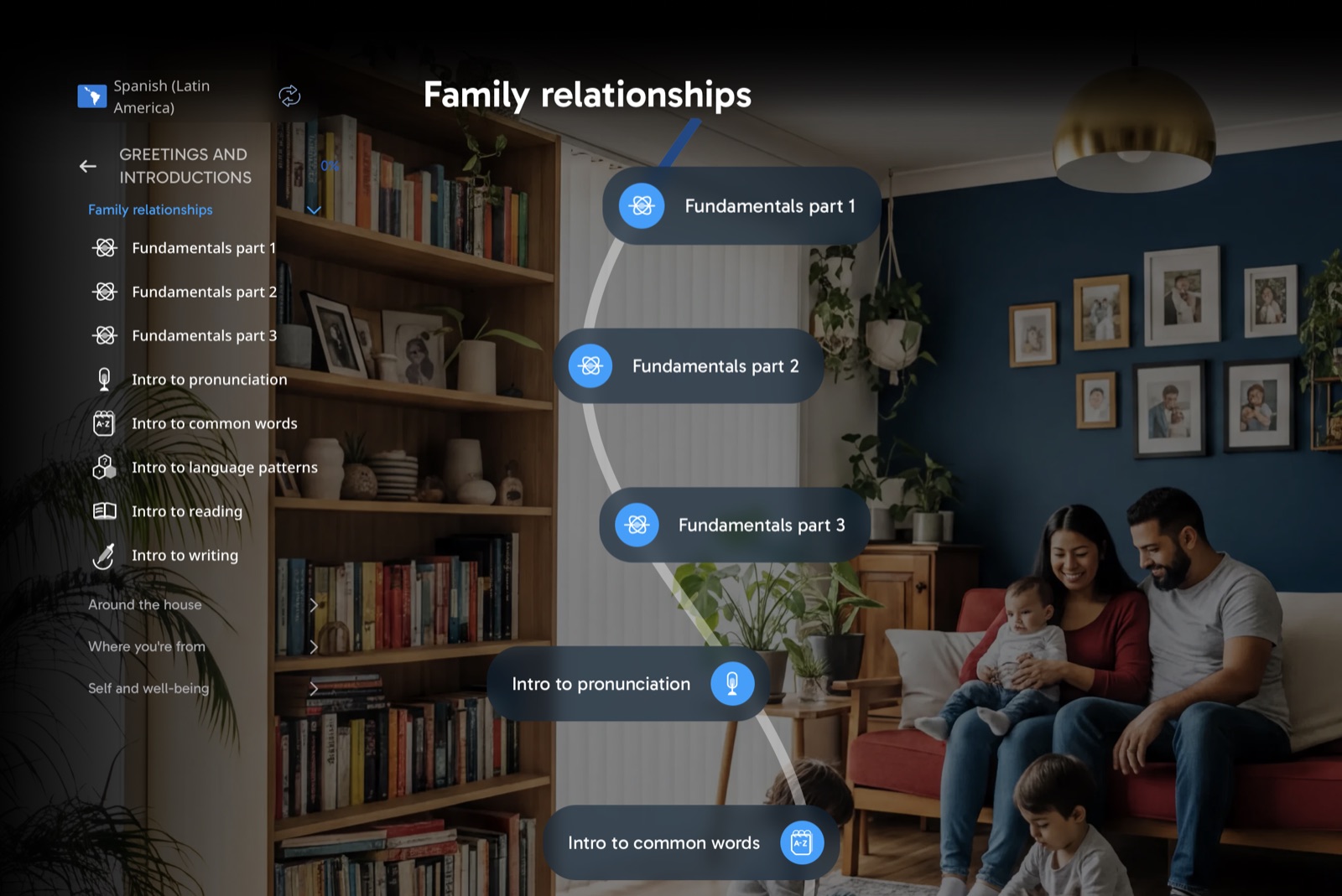 Rosetta Stone Spanish Family relationships unit map with pronunciation and common words
