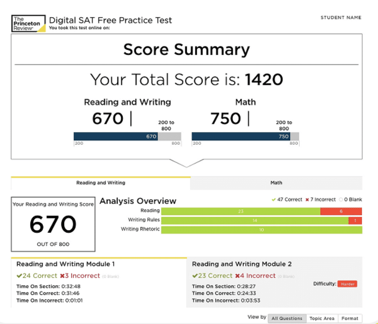 Princeton Review Digital SAT practice test score report