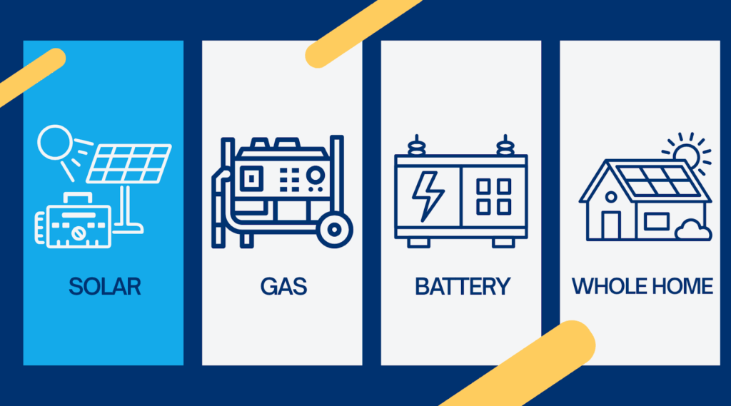 solar generators vs gas, battery and whole home