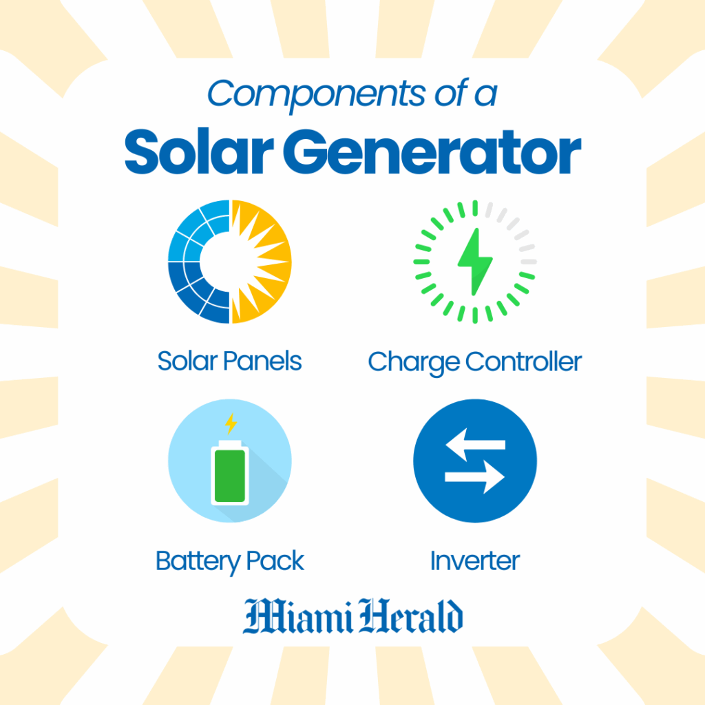 components of a solar generator