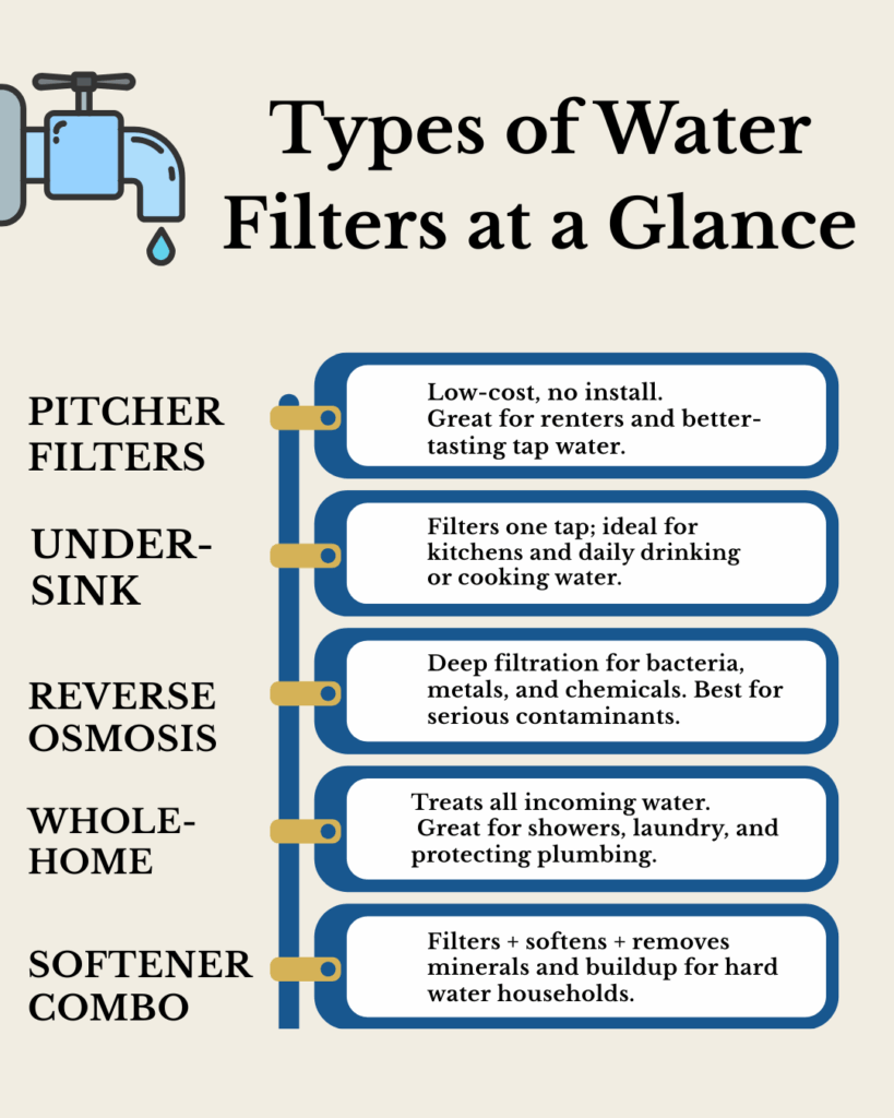 water filter types