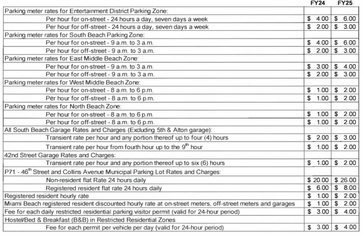A chart shows parking rate changes in Miami Beach starting Oct. 1, 2024.