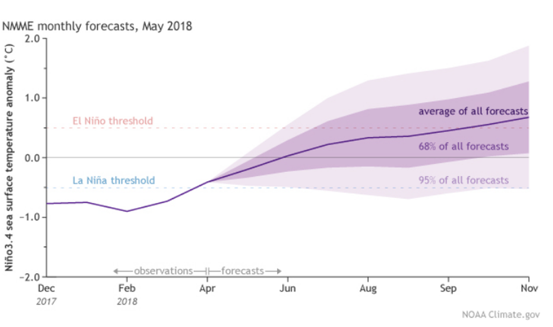 National Oceanic and Atmospheric Administration Climate Prediction Center