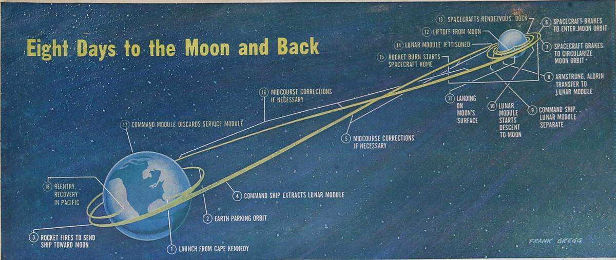 An illustration by Frank Gregg published in the Miami Herald on July 13, 1969, details Apollo 11’s planned eight-day journey to the moon and back. Apollo 11 lifted off on July 16, 1969. Neil Armstrong, the pioneer moon walker, left his footprints on the moon’s surface on July 20, 1969. Apollo 11 lifted off on July 21, 1969, and splashed down safely on July 24, 1969.