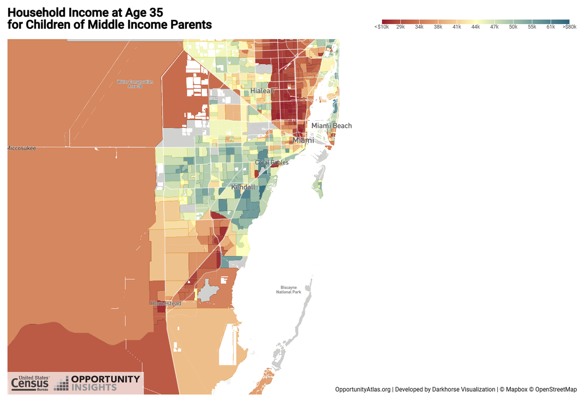 Household income at age 35 of people who grow up in middle-class homes.