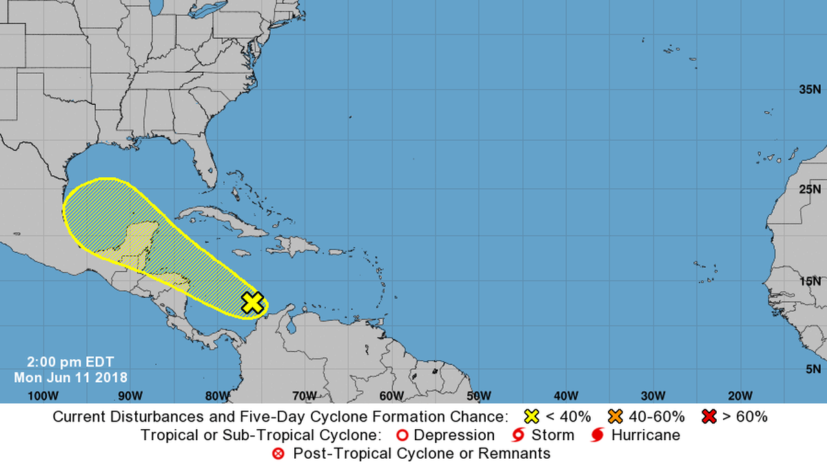 National Hurricane Center