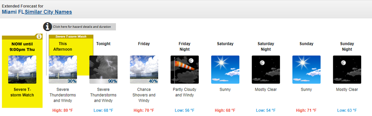National Weather Service in Miami’s forecast for Dec. 20-24, 2018.