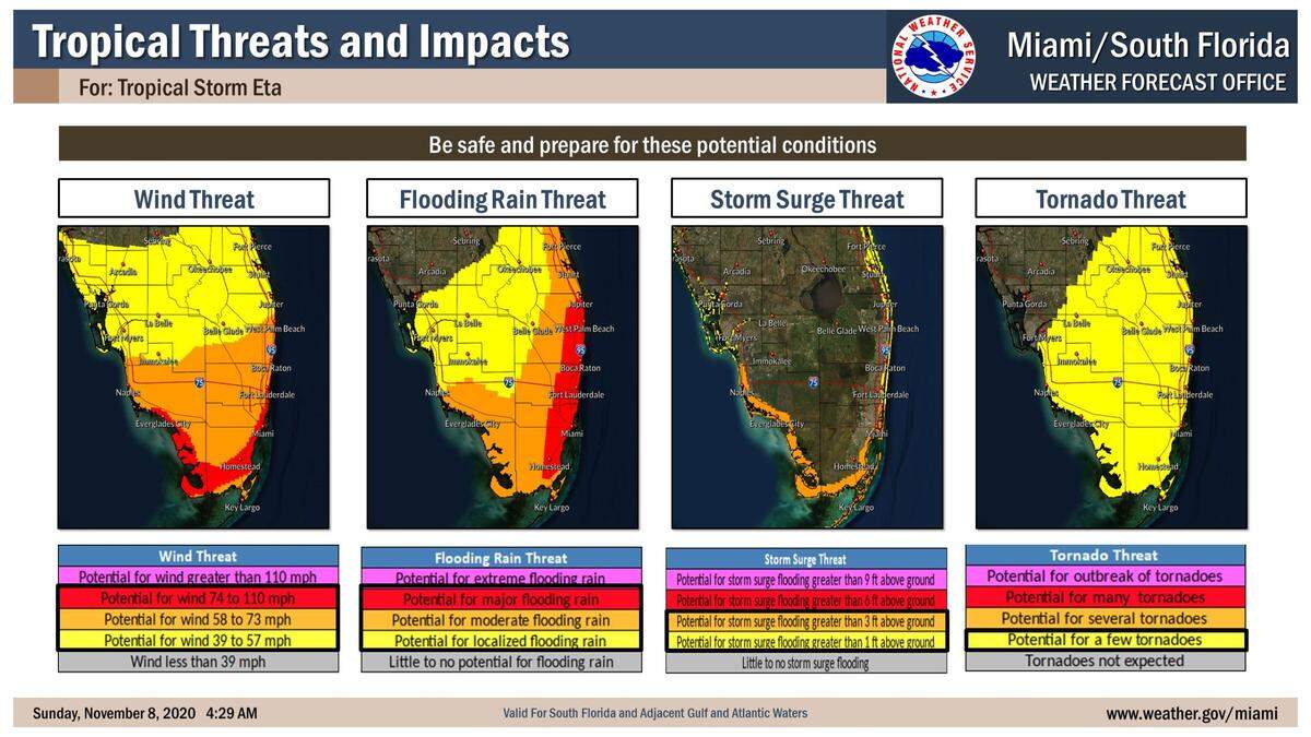 The National Weather Service highlights the wind, rain and storm surge impacts South Florida could see from Tropical Storm Eta.