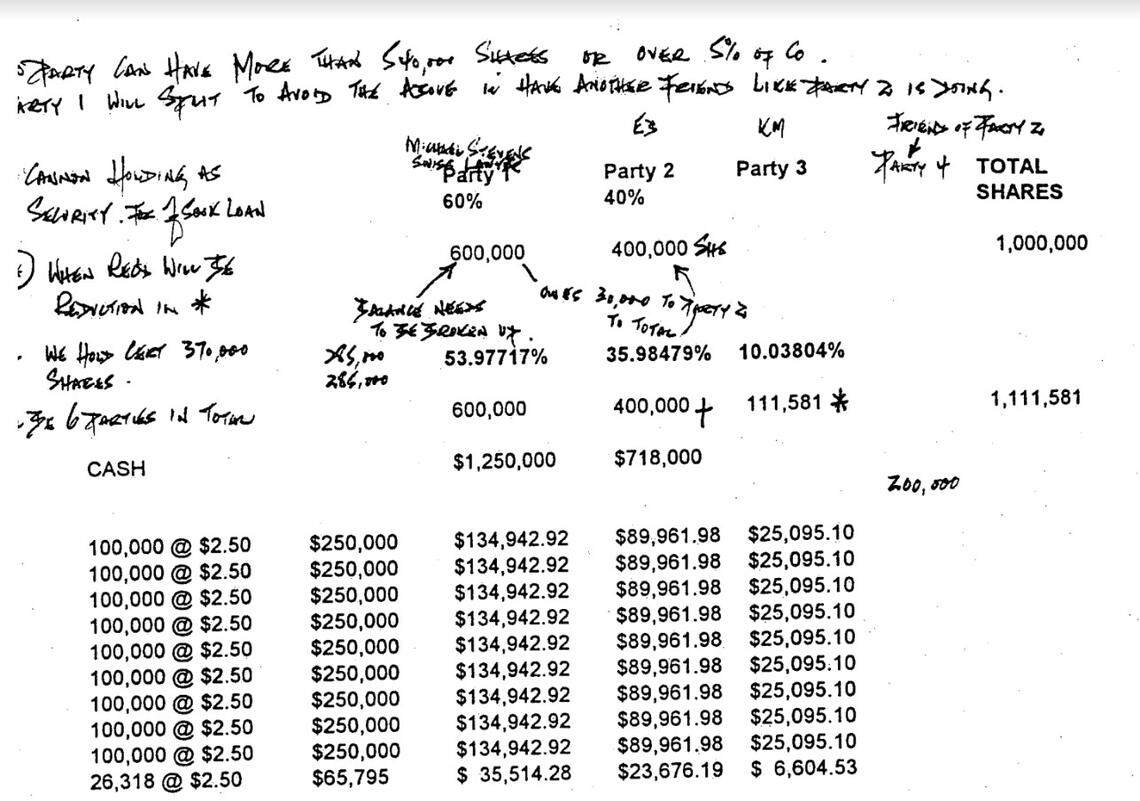La Hougue document with scribbled note indicating that allocation of too many shares would trigger disclosure requirement.