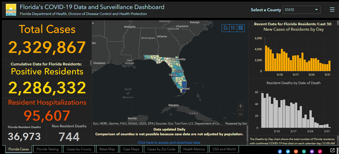 This is a screenshot of Florida’s COVID-19 Data and Surveillance Dashboard on Friday, June 4, 2021. The Florida Department of Health will no longer publish daily updates, instead it will be a weekly report.