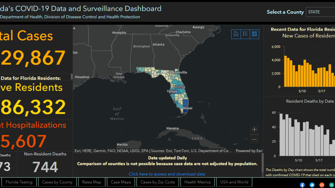 Florida was one of the first to cut back to weekly COVID reports. Did it move too soon?