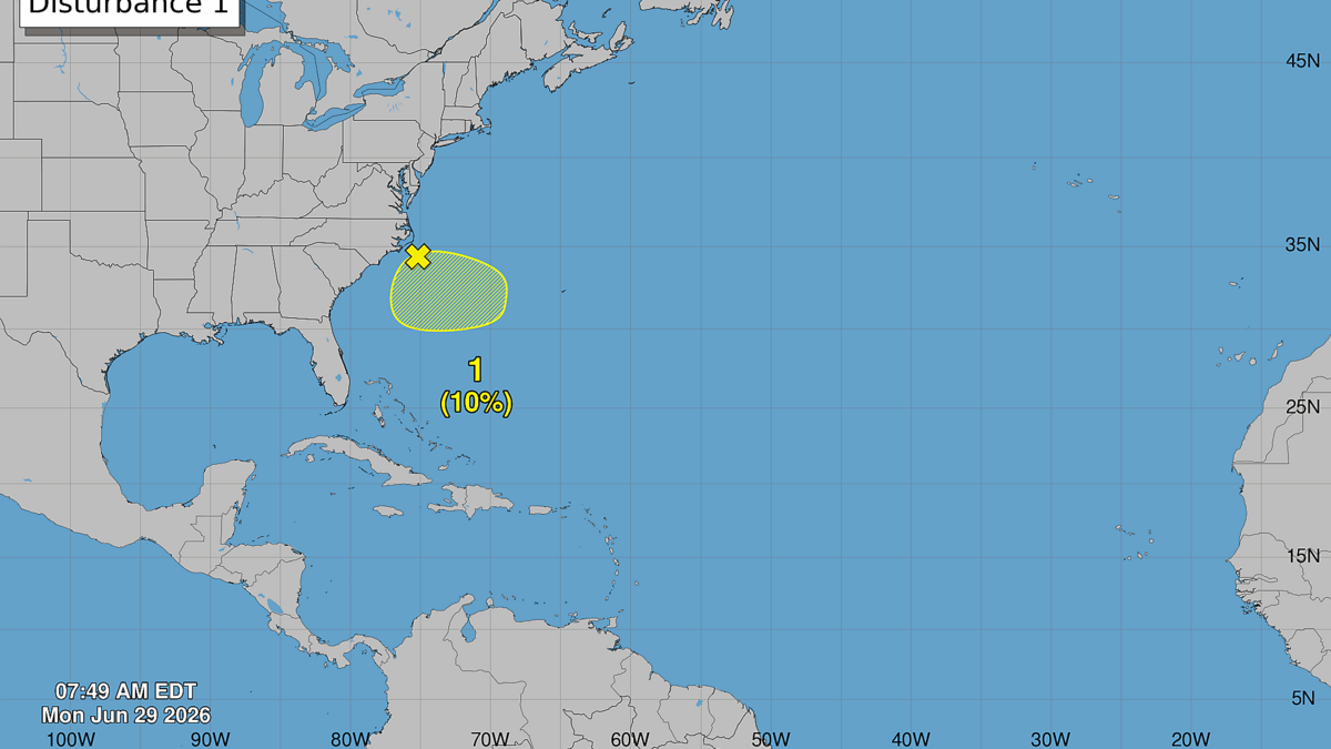 The chances for a tropical system to develop off the northeast coast of Florida continue to drop, forecasters said.