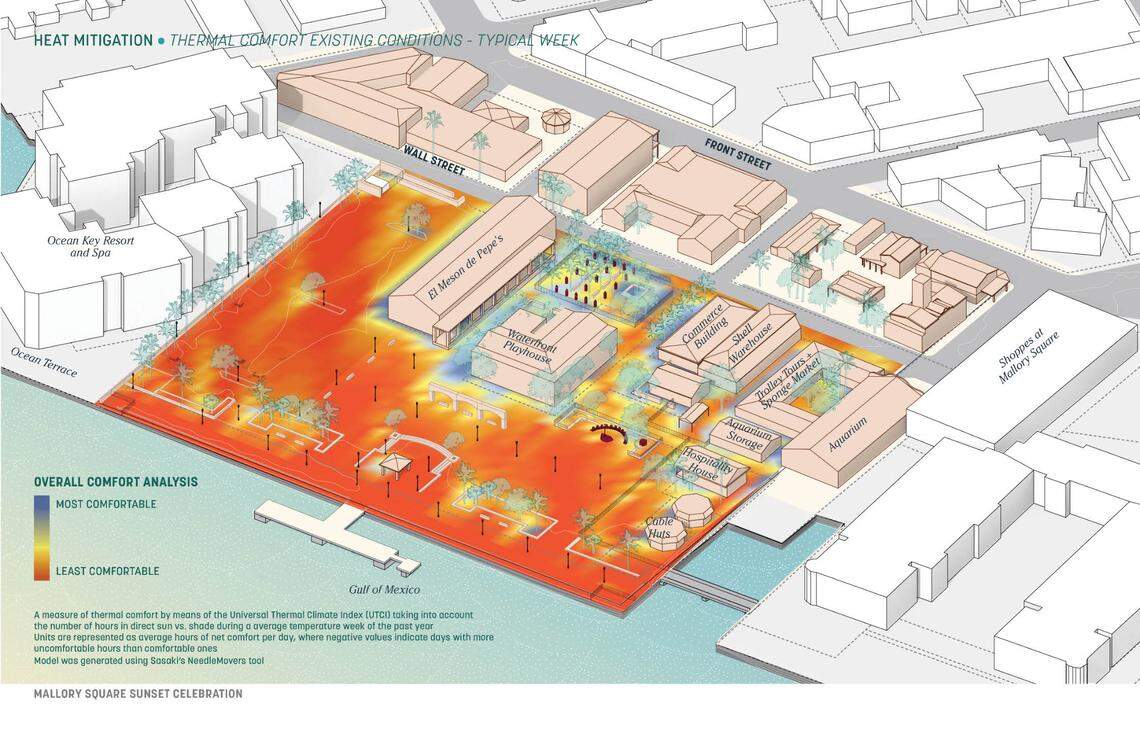 Thermal comfort level conditions at Mallory Square based on the current design in an average week created by Sasaki design firm.