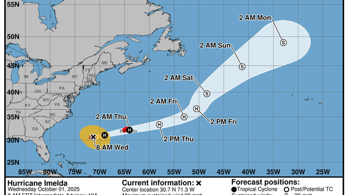Category 1 Hurricane Imelda continues east, toward Bermuda.