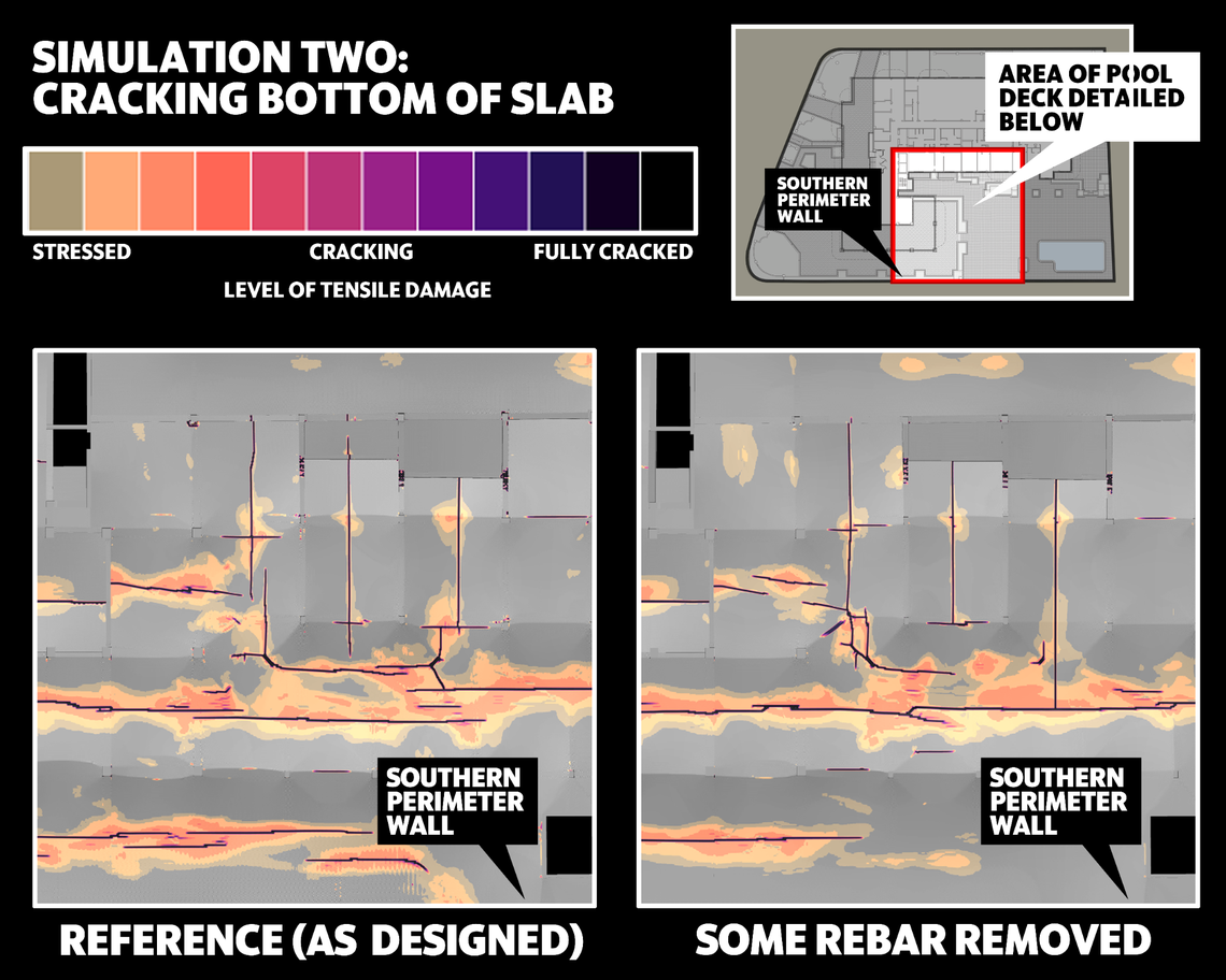 A simulation of missing rebar connections between the slab and southern wall on the full model shows different cracking on the bottom of the pool deck slab as compared to the reference model.