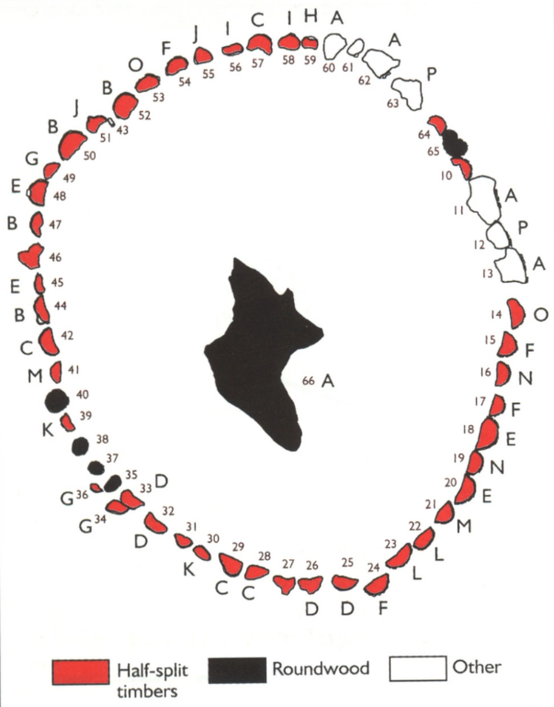 The wood was cut in spring of 2049 B.C., according to the rings of the trees.