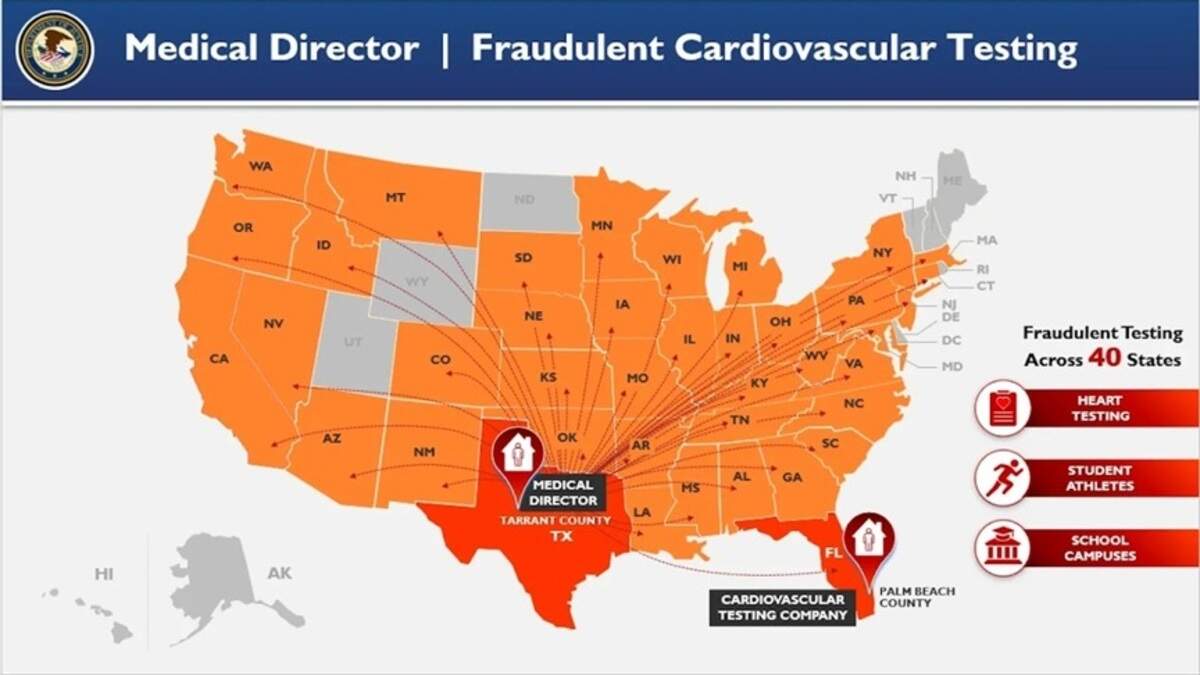 Jason Finkelstein, a doctor based in Texas, collaborated with a cardiovascular testing company in South Florida to submit millions in false claims to insurers, authorities say.