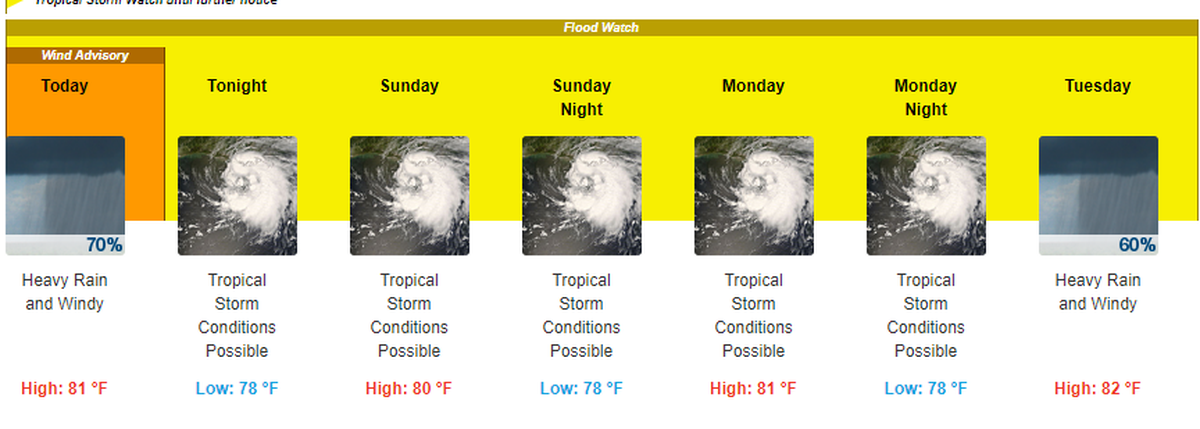 National Weather Service in Miami’s forecast from Nov. 7 through Nov. 9, 2020, due to the system Eta in the Atlantic.