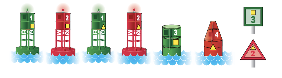 If boating on the Intracoastal Waterway, rely on the yellow symbols.