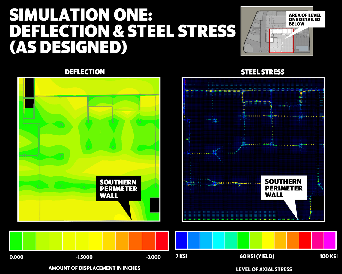 The full level-one reference model shows deflection (sagging) and steel members at yield on the pool deck as designed, prior to any damage or degradation.
