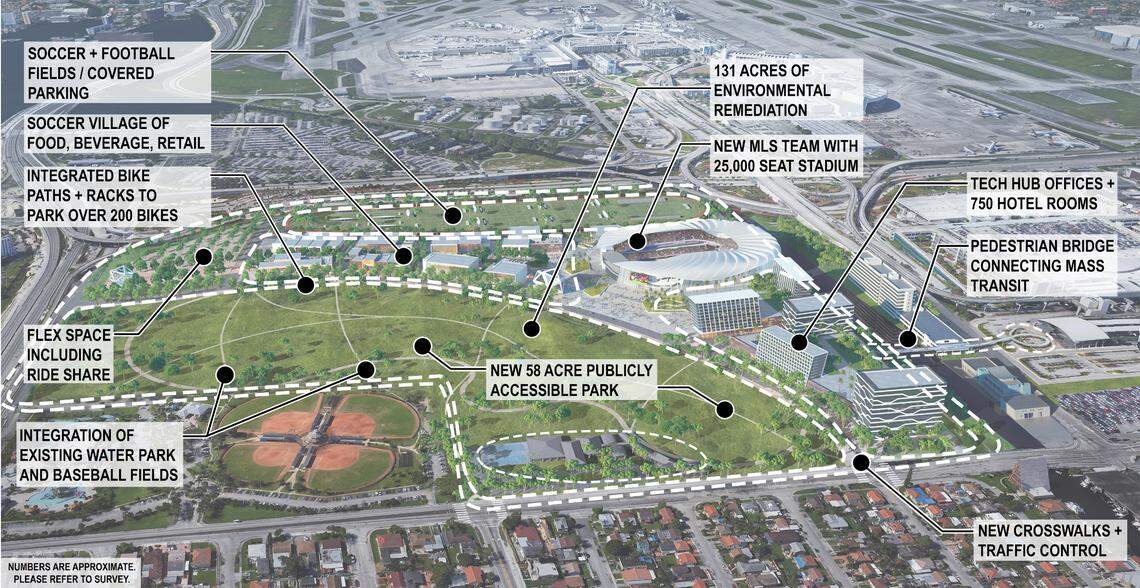 Officials from Miami Freedom Park released this information graphic after submitting an application to upzone Melreese golf course to allow for development of the soccer stadium, hotel, office park and mall complex.