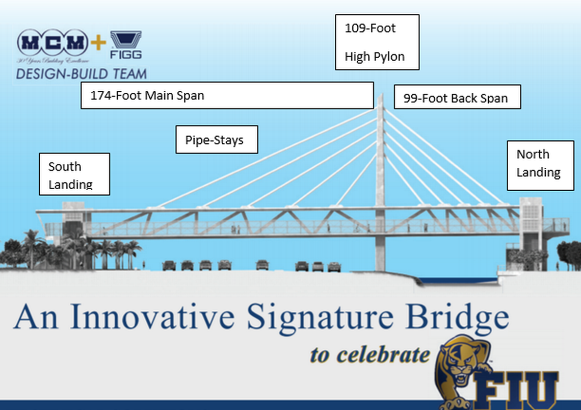 The FIU bridge was meant to mimic the look of a cable-stayed bridge. But the 'cables' were actually steel pipes that didn't play a structural role. And in order to pull off the aesthetic, the bridge's designers had to make the diagonal supports beneath them a variety of different shapes and sizes. That complication may have led the designers to miss a crucial error, independent engineers who've examined the bridge's plans believe: One of the supports was not strong enough.