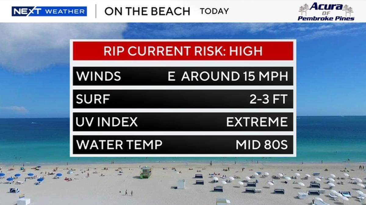 The beach forecast in South Florida on Memorial Day, May 25, 2026.