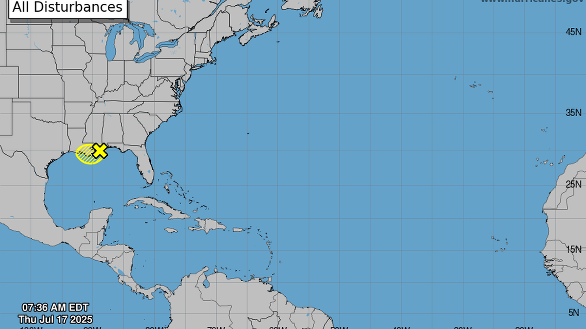 The odds that a tropical depression forms in the Gulf this week have fallen.
