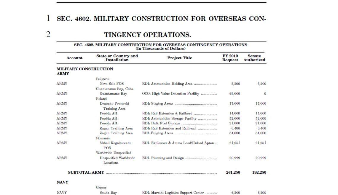 The National Defense Authorization Act for fiscal years 2019, released by the Senate Armed Services Committee on Wednesday, June 6, 2018, shows that the Senate, like the House, has refused funding for a new prison for alleged 9/11 plotter Khalid Sheik Mohammed and 14 other former CIA prisoners at Guantánamo.
