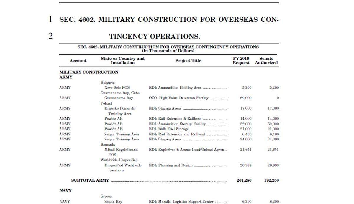 The National Defense Authorization Act for fiscal years 2019, released by the Senate Armed Services Committee on Wednesday, June 6, 2018, shows that the Senate, like the House, has refused funding for a new prison for alleged 9/11 plotter Khalid Sheik Mohammed and 14 other former CIA prisoners at Guantánamo.