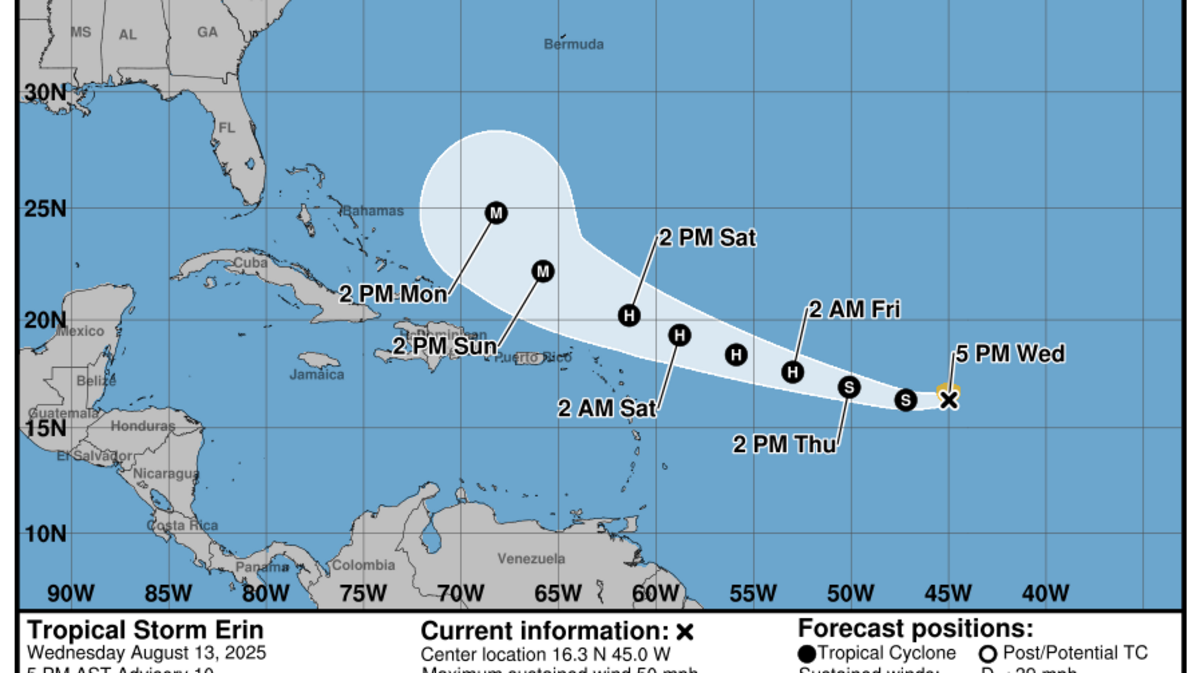 Tropical Storm Erin’s forecast track now includes a curve to the north in the Caribbean.