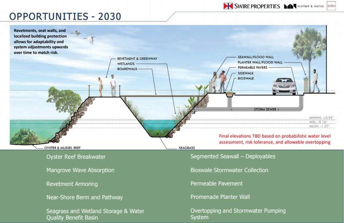 This rendering shows a potential hybrid strategy for protecting coastal Miami-Dade, tall sea walls combined with an earthen berm along the coast.