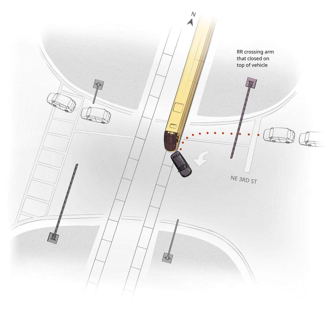 There were cars in front of Marie Mevil, blocking her path forward when the gate arms came down on the top of her car. A witness on scene described Mevil “making a U-turn by turning left” when the train hit the rear driver side of the vehicle.