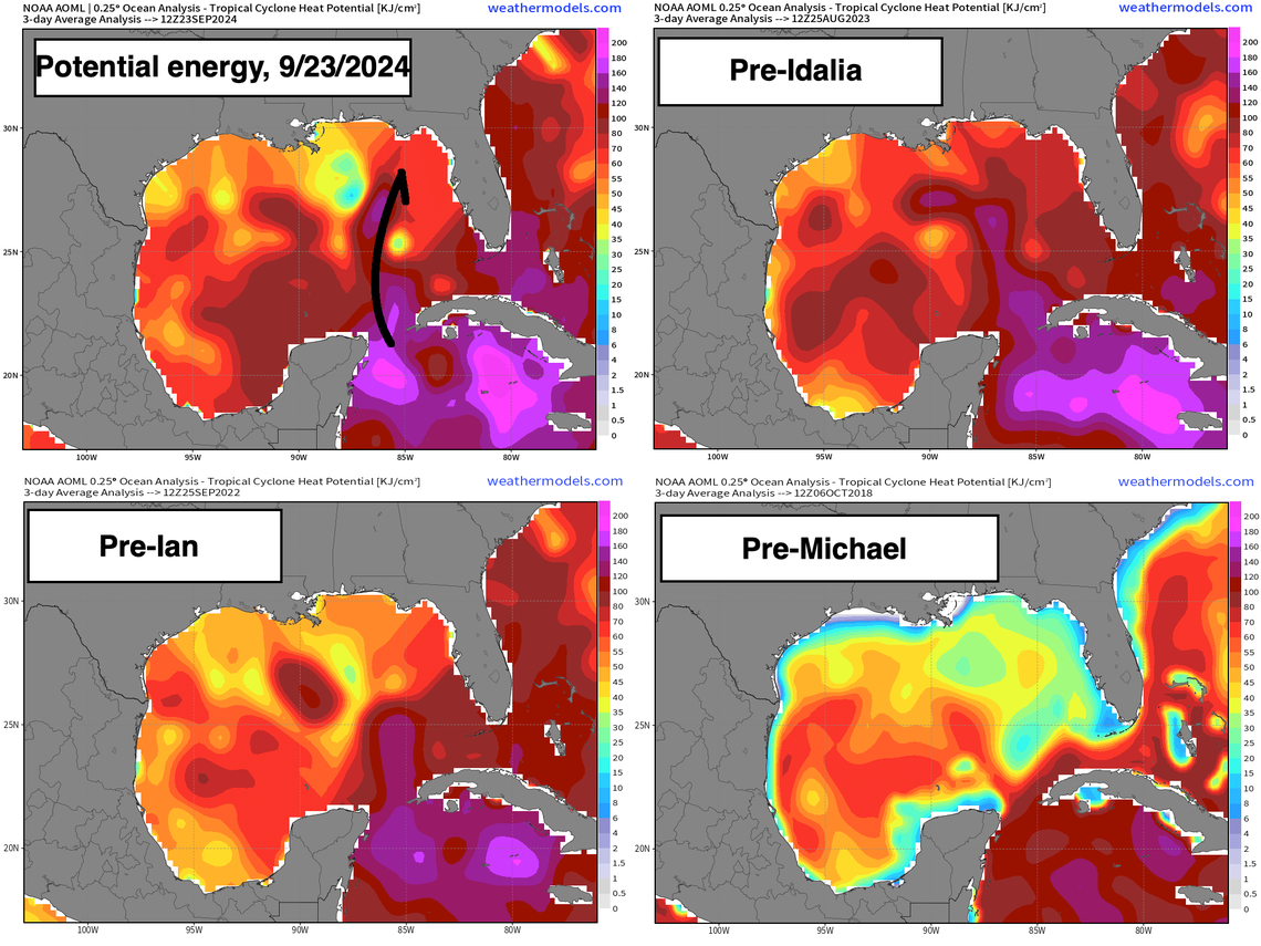 This graphic compares the intensity of the loop current in the Gulf of Mexico ahead of multiple previous storms.