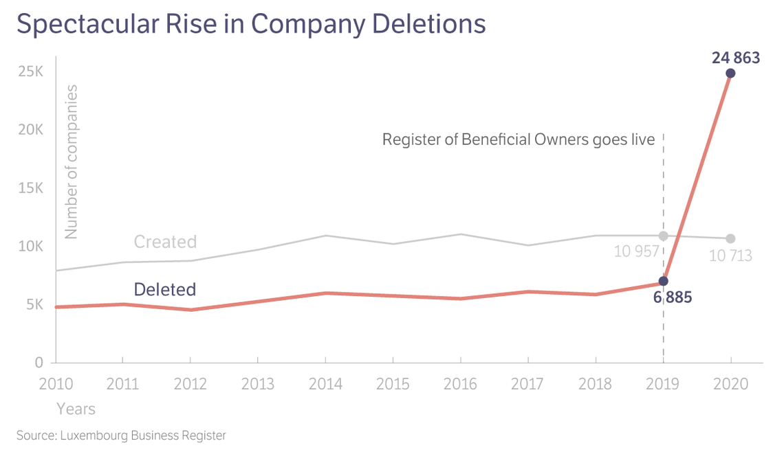 Organized Crime and Corruption Project