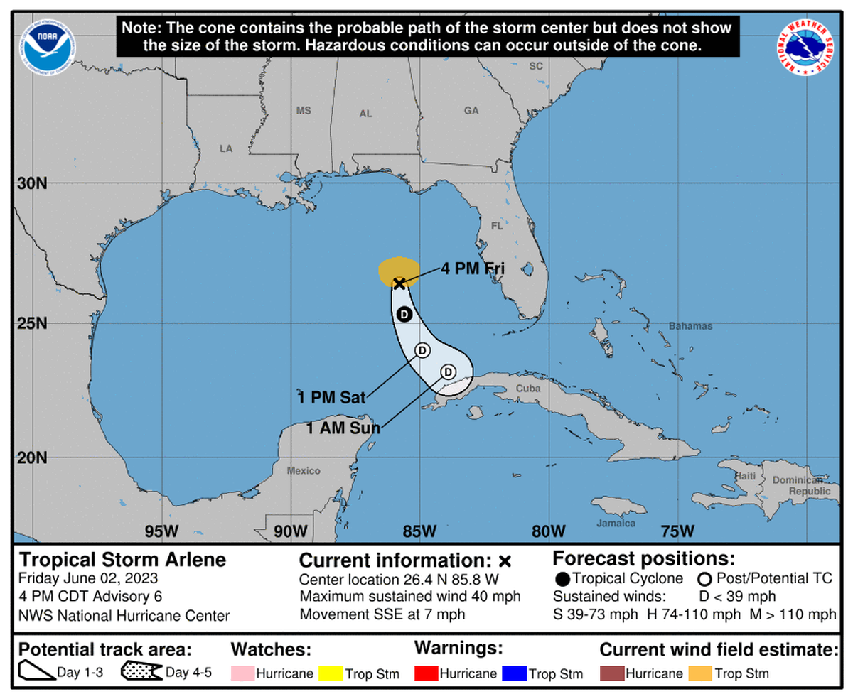 Tropical Storm Arlene is headed south, where forecasters predict it will peter out in the next day or two.