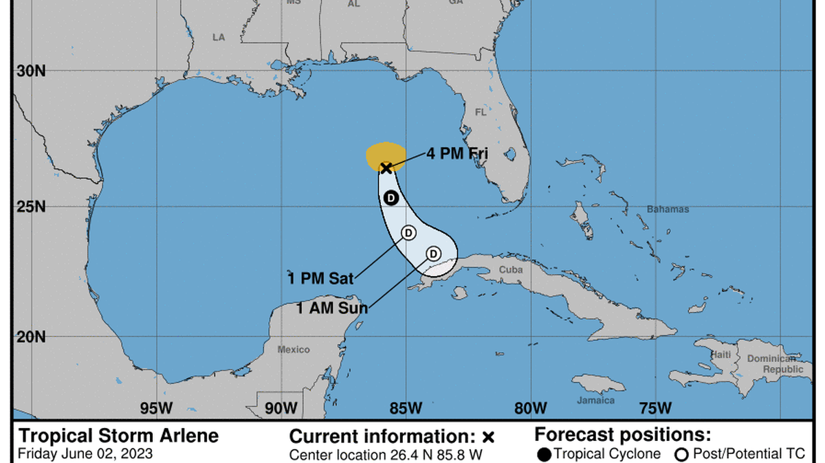 Tropical Storm Arlene is headed south, where forecasters predict it will peter out in the next day or two.