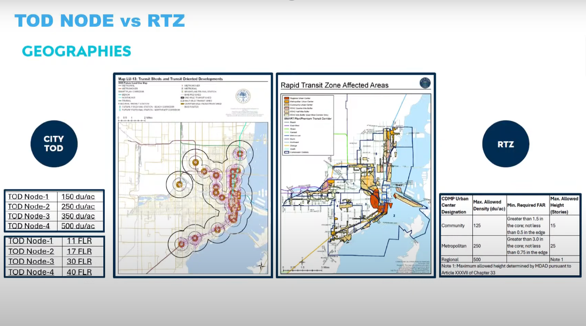 A presentation slide from the city of Miami comparing the city’s proposed development nodes (left) to the county’s RTZ.