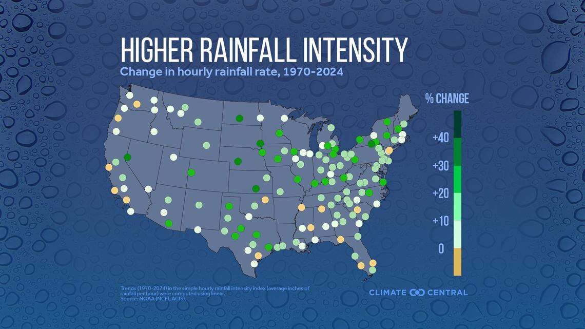 A map by research and communications group Climate Central shows a number of cities across the US where rainfall has become more intense since 1970.