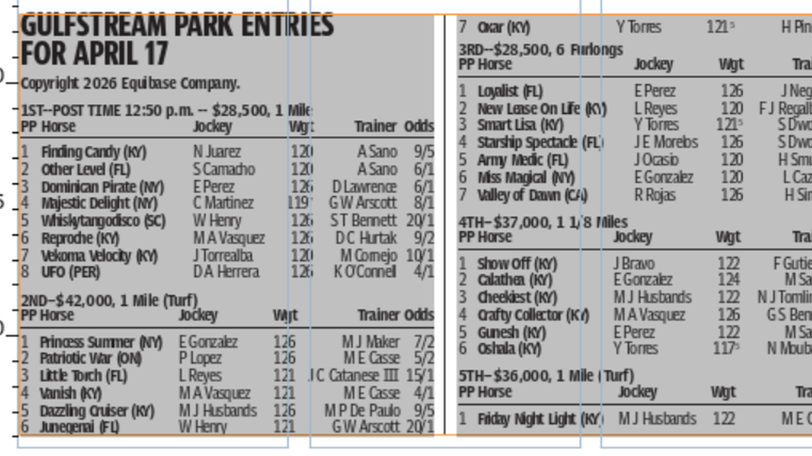 Gulfstream Park horse racing entries for April 17 (9 races)