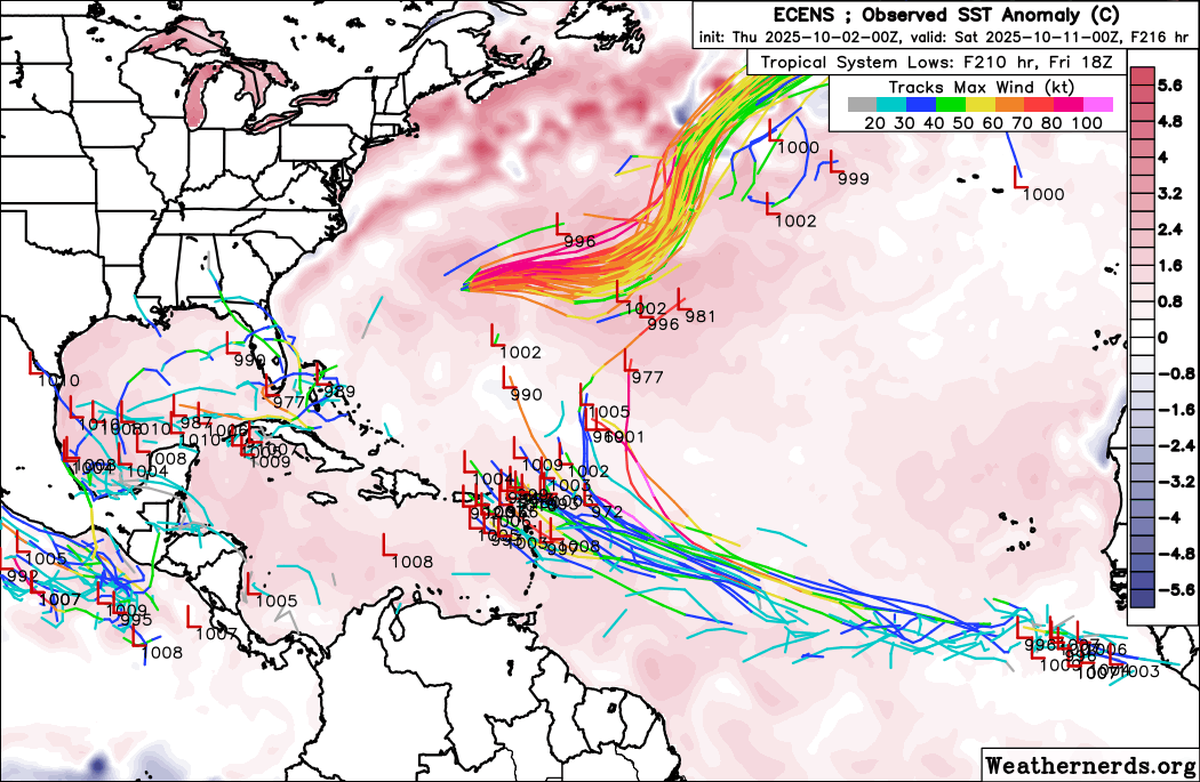 The Thursday morning runs of the European ensemble model suggest the disturbance in the East Atlantic could have a shot at development over the next few days, but the system by Florida has a lower chance.