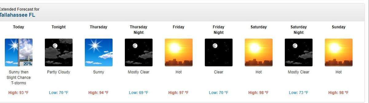 The National Weather Service forecast for Tallahassee, Florida, from May 22 to May 26, 2019.