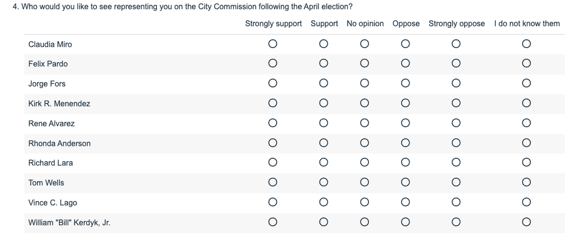 A screenshot provided to the Miami Herald shows one of the questions that appeared in the People Count USA surveys.