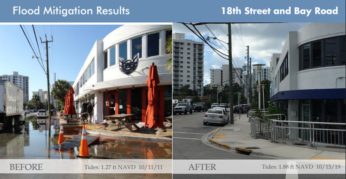 Before and after images show that even with higher tides, the new raised roads in Miami Beach’s Sunset Harbour neighborhood stay dry.