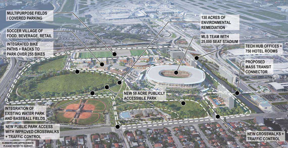 Inter Miami’s ownership produced this image that shows details of the plan for Miami Freedom Park, the $1 billion complex proposed to serve as host to the soccer club’s home games, a commercial center, public park and multiple public playing fields.